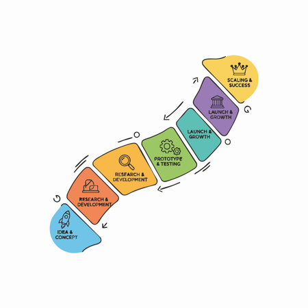 startup journey from concept to scaling success.