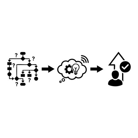 creative problem solving process to solution