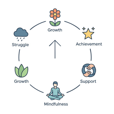 Therapy Progress Journey Iconsのイラスト素材