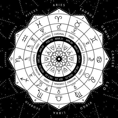 Zodiacal circle for studing astrology vector illustrationのイラスト素材