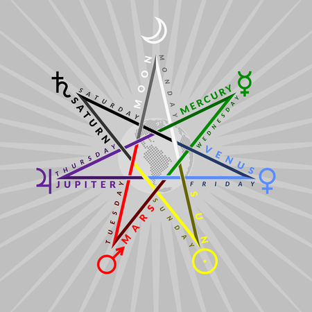 Astrological heptagram of planetary week with Earth globe insideのイラスト素材