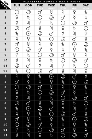 Astrological planetary hours chart according chaldean orderのイラスト素材