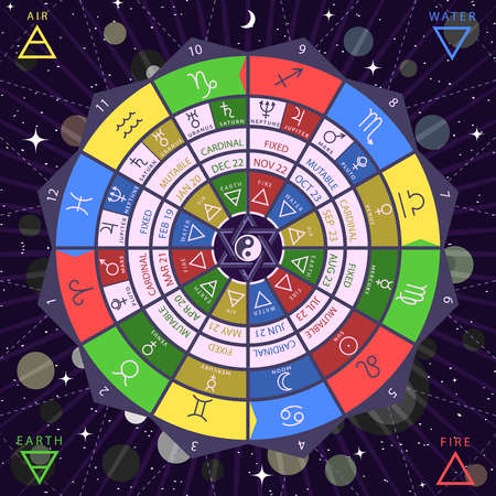 Zodiacal circle for studing astrology vector illustrationのイラスト素材