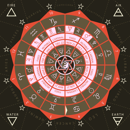 Zodiacal circle for studing astrology vector illustrationのイラスト素材