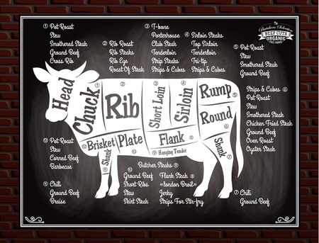 Vintage poster with a cow and her scheme cutsのイラスト素材