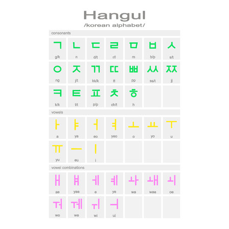 Set of monochrome icons with Hangul korean alphabet for your designのイラスト素材