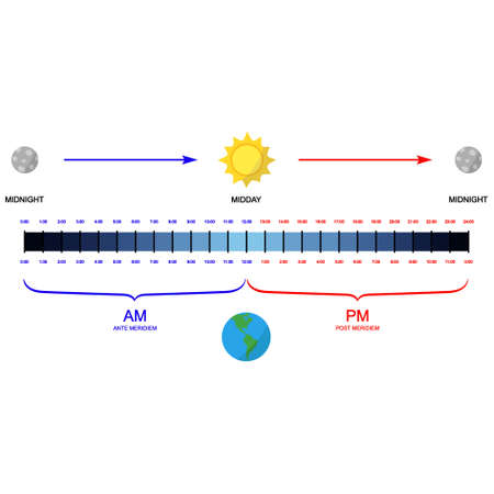 vector image with converting am pm to 24 hour clock for your designのイラスト素材