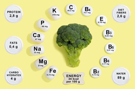 Vitamin and mineral composition in broccoli. Information about nutrients. Useful properties of broccoli. Main vitamins and minerals in healthy diet. Concept of diet and healthy foodの写真素材