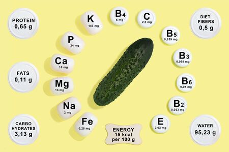 Vitamin and mineral composition in cucumber. Information about nutrients. Useful properties of cucumber. Main vitamins and minerals in healthy diet. Concept of diet and healthy foodの写真素材