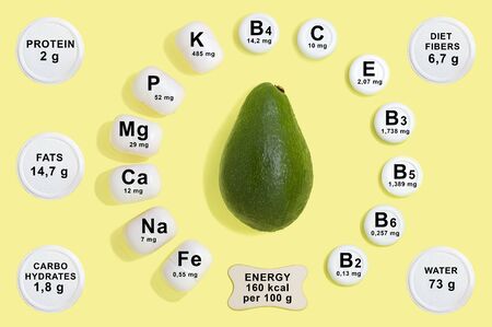 Vitamin and mineral composition in avocado. Information about nutrients. Useful properties of avocado. Main vitamins and minerals in healthy diet. Concept of diet and healthy foodの写真素材