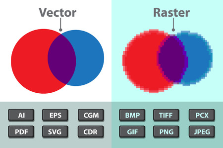 Difference between vector and raster. Image formatsのイラスト素材