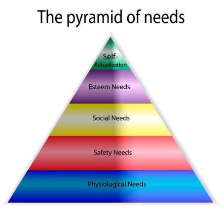 Vector psychology pyramid of human needs. Maslow s hierarchy of needs.のイラスト素材