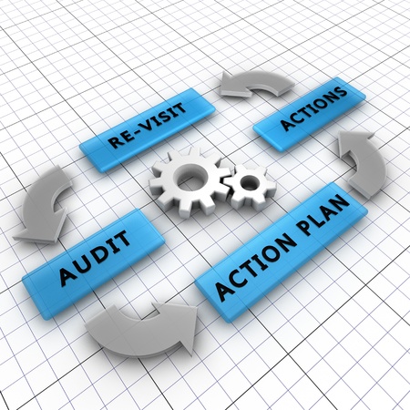 Four steps of the audit process in order to audit a companyの写真素材