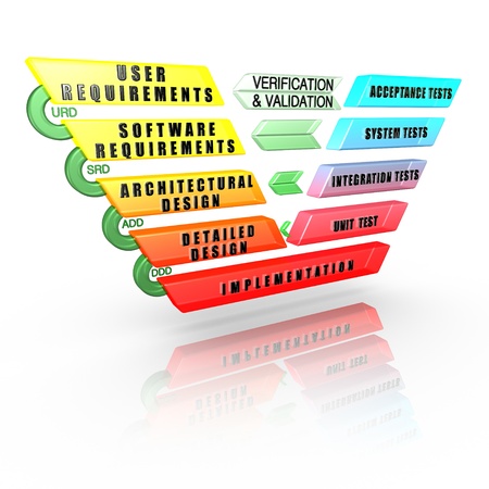Detailed Software Development Life Cycle V-Model Including Phases, levels, Documentation, Review Detailed Software Development Life Cycle V-Model Including Phases, levels, Documentation, Review