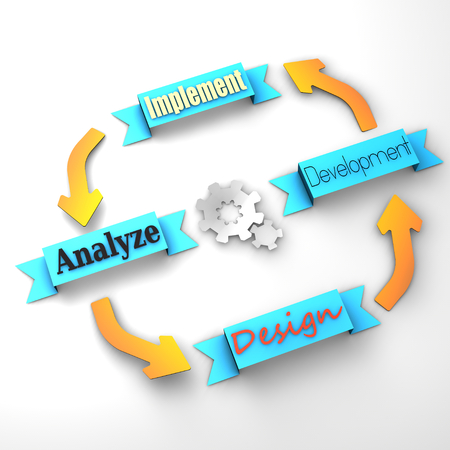 Four main steps of a life-cycle project  design, development, implement, analyze の写真素材