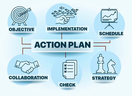 Banner action plan concept vector illustration with keywords and icons. Text and icons. Can be used for web design, presentation, printed design, bannerのイラスト素材