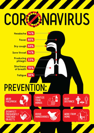 Coronavirus, Covid-19, SARS-CoV-2 - symptoms and prevention poster - vector illustrationのイラスト素材