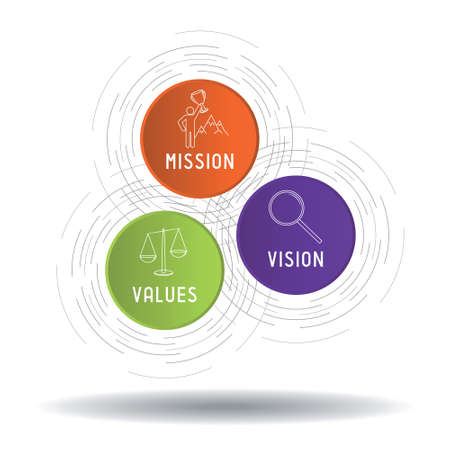 Mission, vision, values concept - circular graphics - vector illustrationのイラスト素材