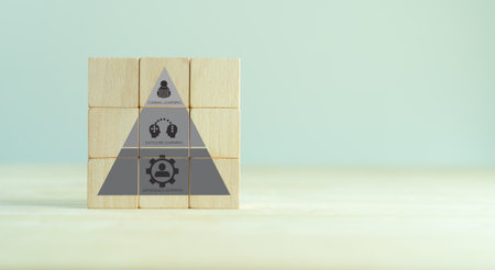 Model for learning and development with 70:20:10.70% from on the job experiences learning, 20% from exposure learning and 10% from experience learning. Upskill, leveraged to build a high performance.の写真素材