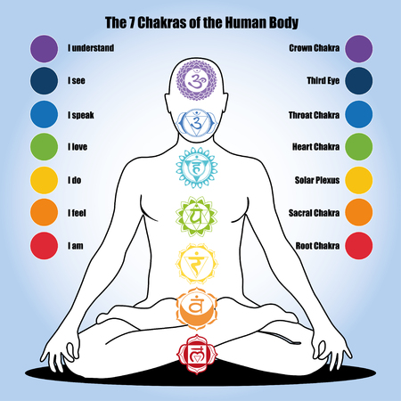 Seven Chakras and Our Healthのイラスト素材