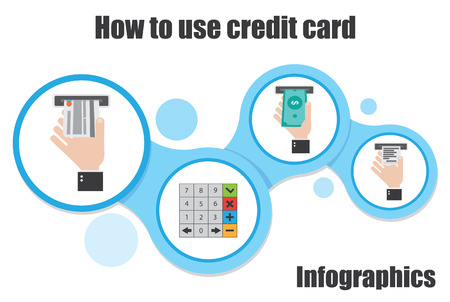 How to use credit card. Infographicsのイラスト素材