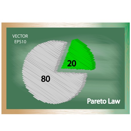pareto ratio,pencil drawing on dirty blackboard ,vector のイラスト素材