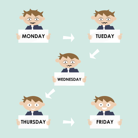 Funny Cartoon Character.Avatar userpics of Emotions.Variety of emotions office worker.Office Worker's Emotions from Monday to Friday.Vector Illustrationのイラスト素材