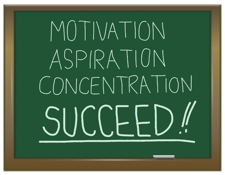 Illustration depicting a green chalkboard with the words 'motivation aspiration concentration succeed' written in white chalk.の写真素材