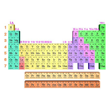 Periodic Tableの写真素材