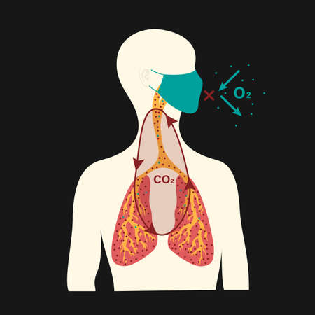 The concept of health harm from wearing a medical mask for a long time.のイラスト素材