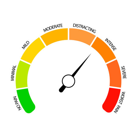 Pain measurement indicator, minimal and worst, indication of level suffer. vector illustration. Moderate level severe, stress score, medical graph score, abstract dial rate, isolated speedomerのイラスト素材