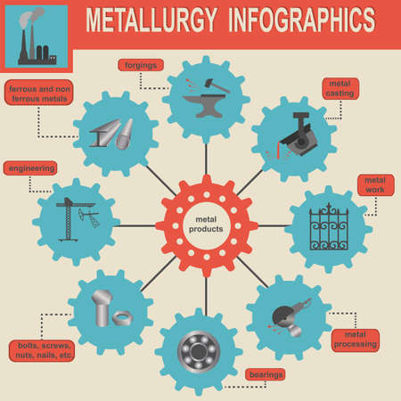 Metallurgical industry info graphicsのイラスト素材