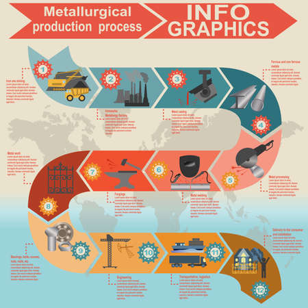 Process metallurgical industry info graphics. Vector illustrationのイラスト素材