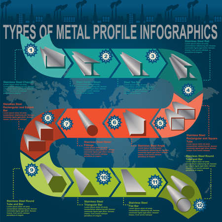 Types of metal profile, info graphics. illustrationのイラスト素材