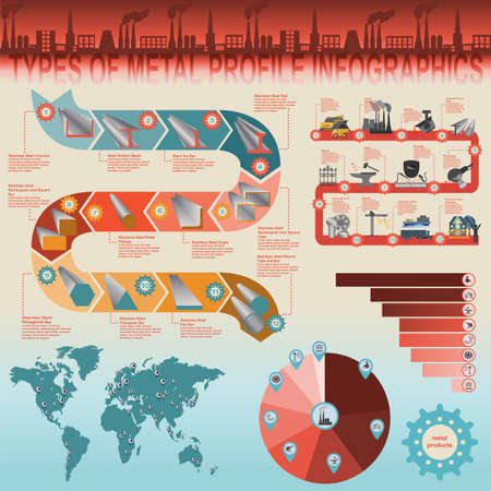 Types of metal profile, info graphics. illustrationのイラスト素材