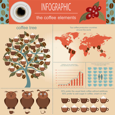 The coffee infographics, set elements for creating your own infographic. のイラスト素材