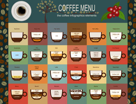The coffee menu infographics, set elements for creating your own infographic.のイラスト素材