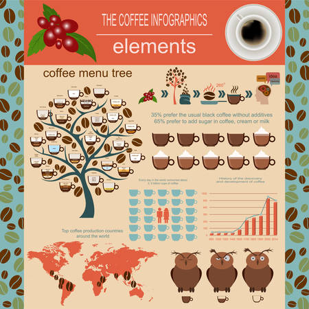 The coffee infographics, set elements for creating your own infographic.のイラスト素材