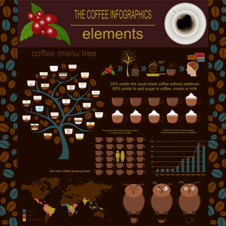 The coffee infographics, set elements for creating your own infographic.のイラスト素材