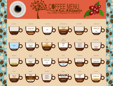 The coffee menu infographics, set elements for creating your own infographic. Vector illustrationのイラスト素材
