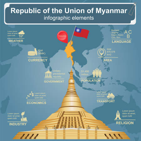 Myanmar (Burma)  infographics, statistical data, sights. Vector illustrationのイラスト素材