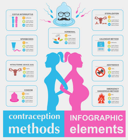 Contraception methods graphic template. Birth control. Condoms kit. Constructor for creating your own design, infographics. Vector illustrationのイラスト素材