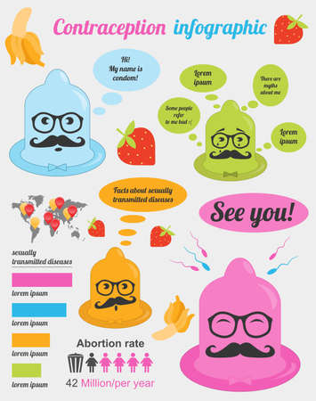 Contraception methods graphic template. Birth control. Condoms kit. Constructor for creating your own design, infographics. Vector illustrationのイラスト素材