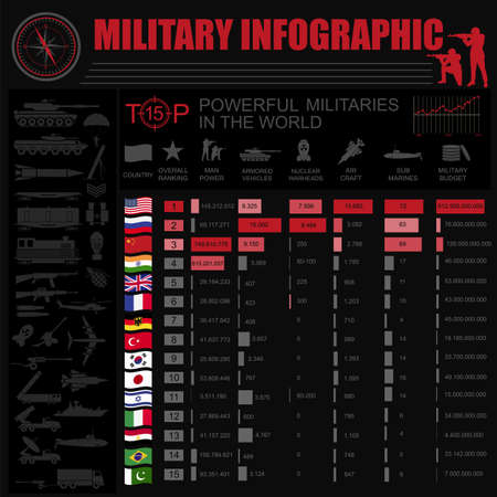 Military infographic template. Vector illustration with Top powerful militaries ranking. World nuclear powers map. Interesting facts about world wars. Constructor. Template with place for textのイラスト素材