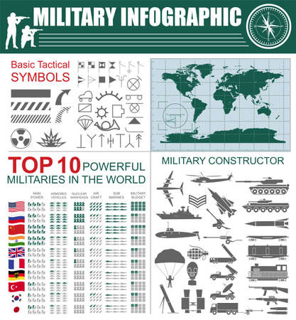Military infographic template. Vector illustration with Top powerful militaries ranking. World nuclear powers map. Interesting facts about world wars. Constructor. Template with place for textのイラスト素材