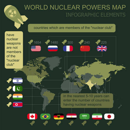 Military infographic template. Vector illustration with Top powerful militaries ranking. World nuclear powers map. Interesting facts about world wars. Constructor. Template with place for textのイラスト素材