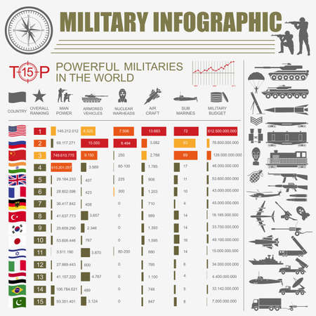Military infographic template. Vector illustration with Top powerful militaries ranking. World nuclear powers map. Interesting facts about world wars. Constructor. Template with place for textのイラスト素材