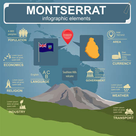 Montserrat infographics, statistical data, sights. Vector illustrationのイラスト素材