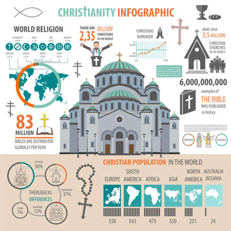 Christianity infographic. Religion graphic template. Vector illustrationのイラスト素材