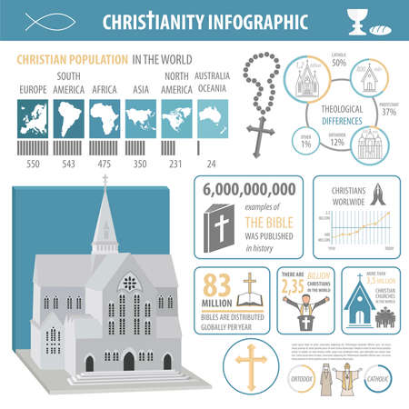 Christianity infographic. Religion graphic template. Vector illustrationのイラスト素材
